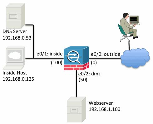 Paso 1 - Configuración NAT para permitir que los host salgan a Internet Para este objeto NAT del ejemplo, también conocido como AutoNAT, se utiliza.