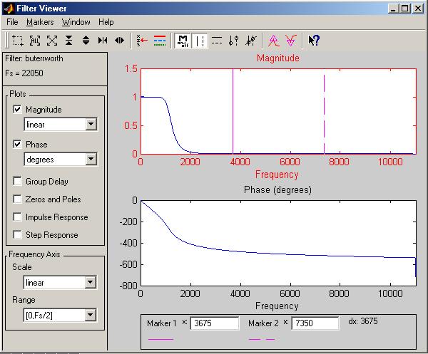 Fig 8: Filter Viewer en frecuencia v/s magnitud y frecuencia v/s fase (en grados) En las distintas ventanas podemos modificar la