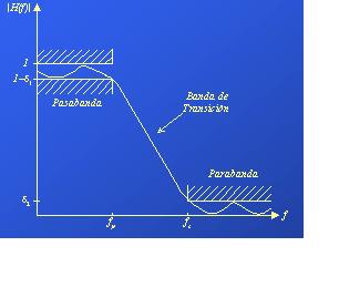 fp es la frecuencia límite de pasabanda. fs es la frecuencia límite de parabanda. (frecuencia de corte wc). Fig 2: Filtro pasabajos del tipo IIR. 3.