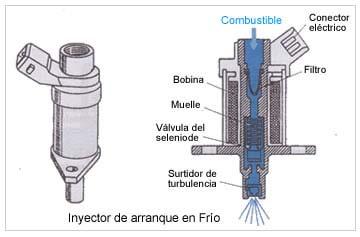 de presión diferencial cualquiera que sea la fase de utilización del motor, o las variaciones de caudal de la bomba de alimentación.