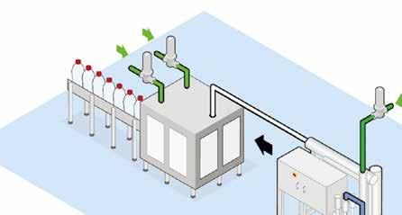 Dos ejemplos de CCP que requieren el uso de filtros de gas esterilizantes son: La ventilación de tanques y el envasado aséptico.