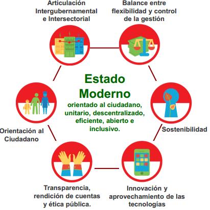 Interior 2014-2016, del cual se desprende las acciones a considerar en el Plan de Modernización y de Gestión Institucional en la Policía Nacional del Perú 2015-2016; que en materia de modernización