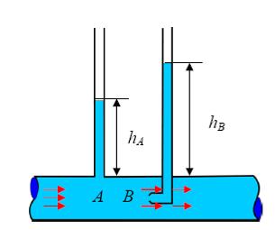 .4. Ley de conservación de la energía: Teorema de Bernoulli La energía total (Et) de un liquido ideal (que fluye sin fricción en un punto (1), es igual a la energía total en cualquier otro punto.