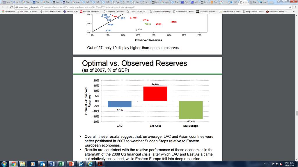 Reservas óptimas y observadas (como porcetaje del PBI de 2007) Desviació co respecto a