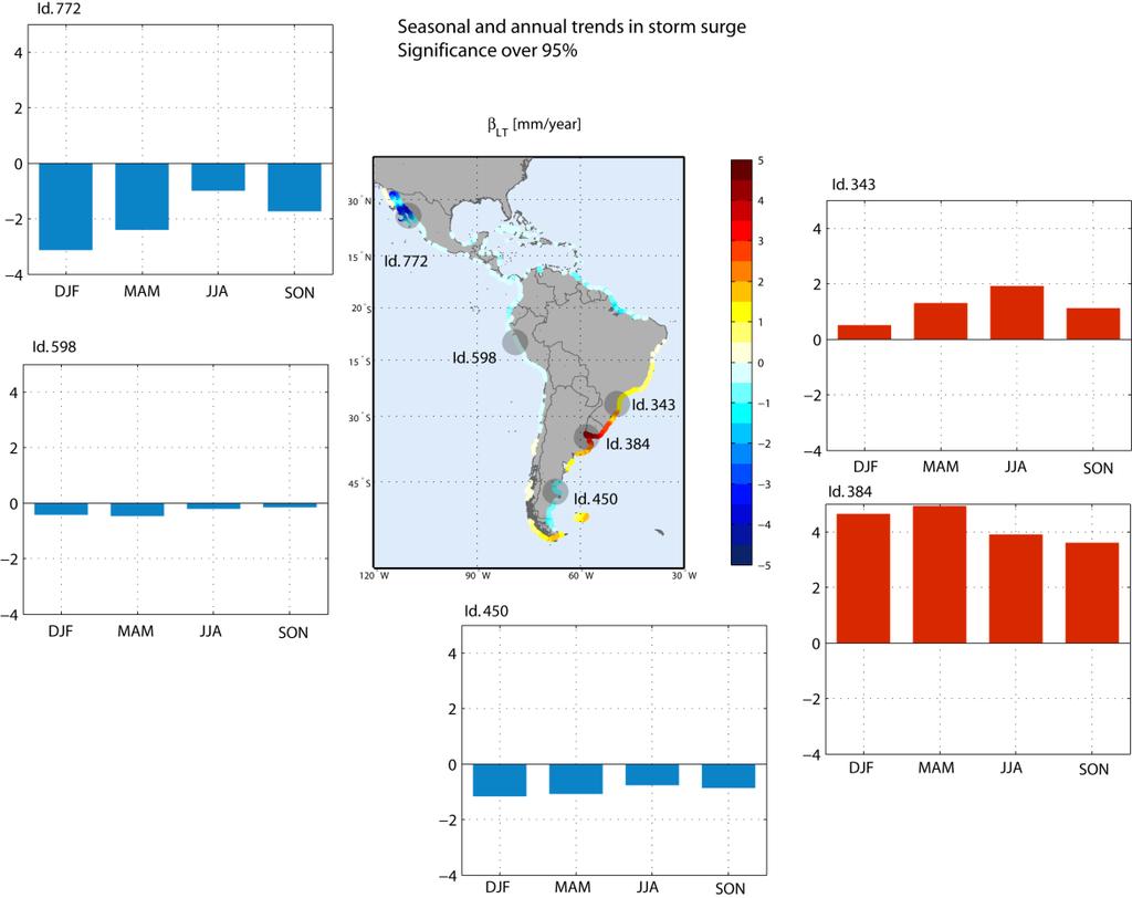 Variables costeras analizadas en el proyecto Variables Meteo-Oceanográficas Dinámicas Costeras (IHC) Eventos extremos Eventos de Huracanes