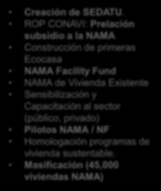 ROP CONAVI: Prelación subsidio a la NAMA Construcción de primeras Ecocasa NAMA Facility Fund NAMA de Vivienda