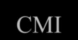 Evaluación actividad Estudios invitro CMI (concentración mínima
