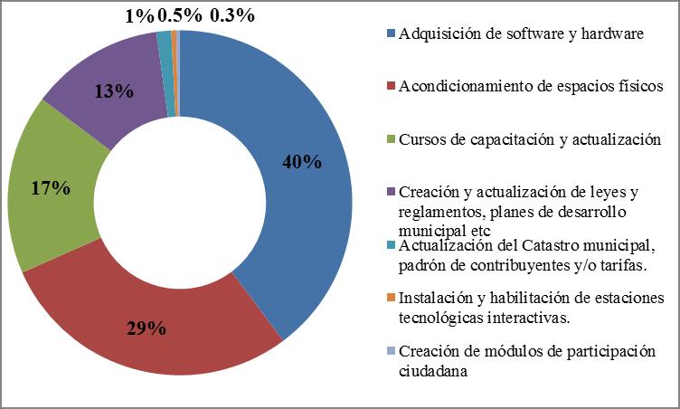 Campeche Para el ejercicio fiscal 2014, 10 municipios del estado de Campeche remitieron Convenios y Anexos Técnicos de PRODIMDF, los cuales fueron remitidos a resguardo de la Unidad de la Abogada