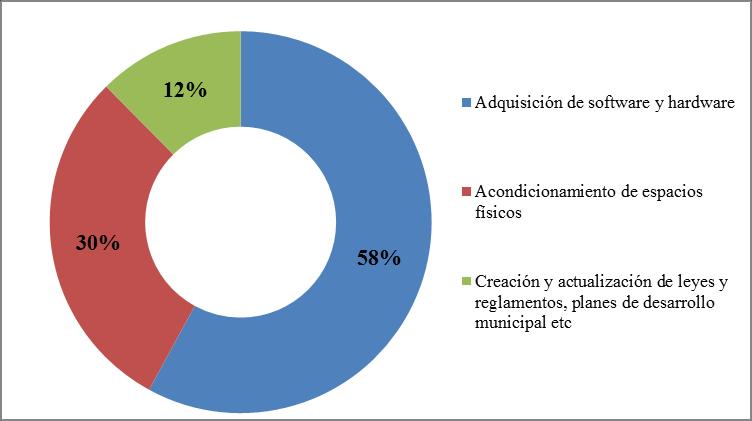 Colima Para el ejercicio fiscal 2014, 10 municipios del estado de Colima remitieron Convenios y Anexos Técnicos de PRODIMDF, los cuales fueron remitidos a resguardo de la Unidad de la Abogada General