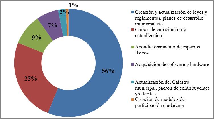 Chiapas Para el ejercicio fiscal 2014, 78 municipios del estado de Chiapas remitieron Convenios y Anexos Técnicos de PRODIMDF, de los cuales 59 no presentaron observaciones y serán remitidos a