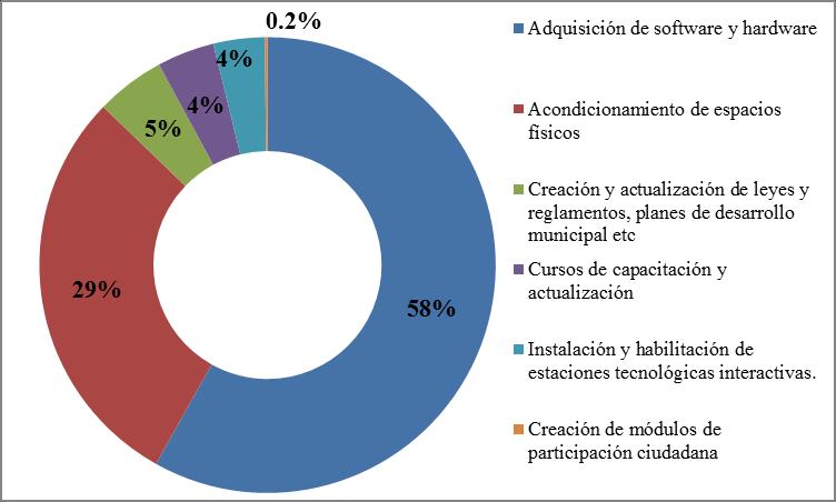 Estado de México Para el ejercicio fiscal 2014, 32 municipios del Estado de México remitieron Convenios y Anexos Técnicos de PRODIMDF (en tiempo), de los cuales 31 no presentaron observaciones y