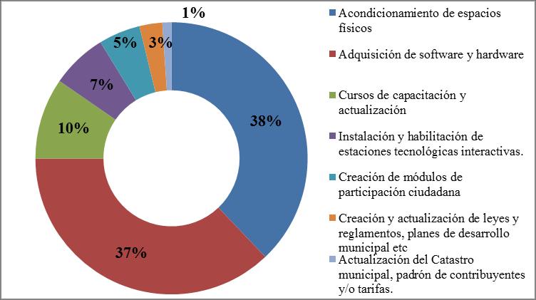 Querétaro Para el ejercicio fiscal 2014, 11 municipios del estado de Querétaro remitieron Convenios y Anexos Técnicos de PRODIMDF, de los cuales ocho no presentaron observaciones y fueron remitidos a