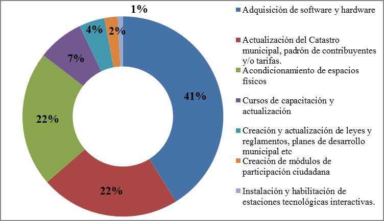 San Luis Potosí Para el ejercicio fiscal 2014, 34 municipios del estado de San Luis Potosí remitieron Convenios y Anexos Técnicos de PRODIMDF, los cuales fueron remitidos a resguardo de la Unidad de