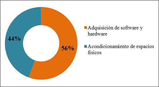 Tamaulipas Para el ejercicio fiscal 2014, 6 municipios del estado de Colima remitieron Convenios y Anexos Técnicos de PRODIMDF, de los cuales tres fueron remitidos a resguardo de la Unidad de la