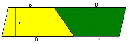 Al hacer esta operación, obtienes un paralelogramo cuya base es la suma de los dos lados paralelos (llamados bases) del trapecio, B y b, y la altura h es la altura del trapecio.