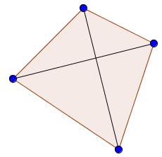 Clasificación de polígonos según sus ángulos: Convexos Todos los ángulos interiores son menores a 180.