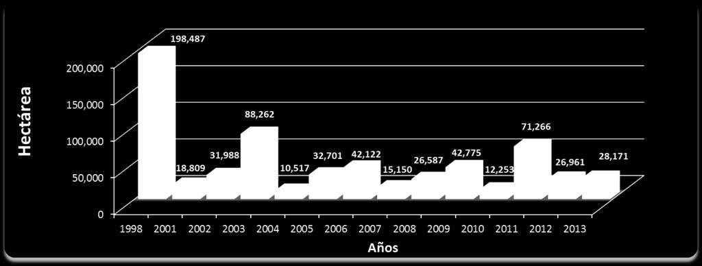 Distribución comparativa 1998 2013 11.