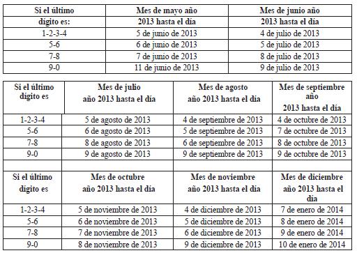 Los plazos para presentar las declaraciones de retención en la fuente correspondientes a los meses del año 2013 y cancelar el valor respectivo, vencen en las fechas del mismo año que se indican a