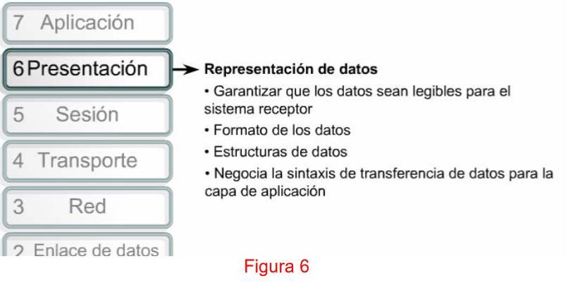 2. Nivel 6. Presentación Brinda formato a los datos que deberán presentarse en la capa de aplicación.