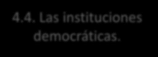 4.4. Las instituciones democráticas. Son las que se corresponden con la división de poderes.