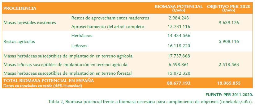 POTENCIAL Biomasas