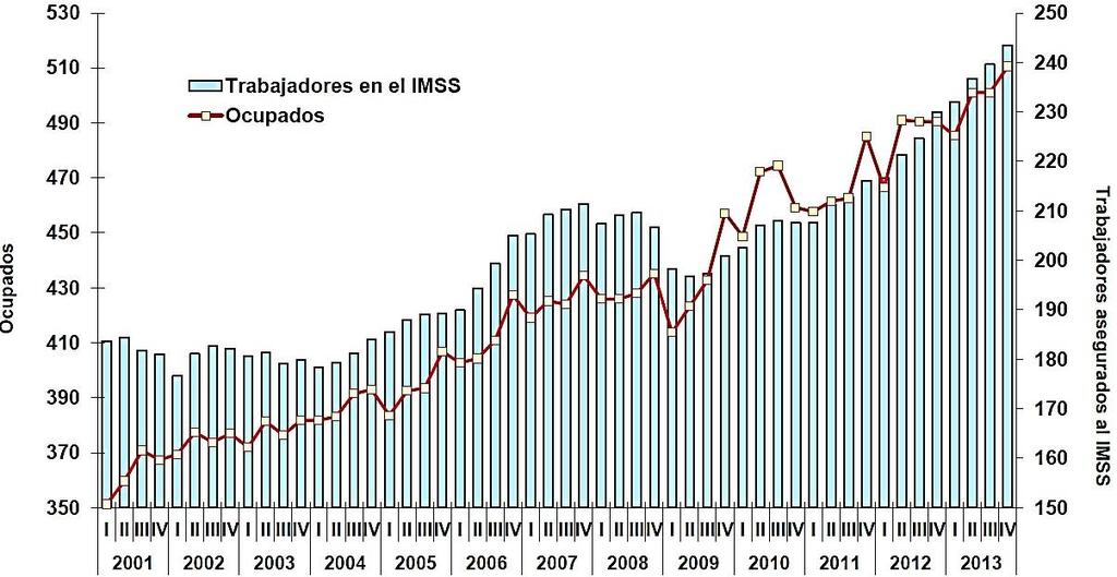 Diagnóstico sobre oferta educativa l Morelia y la manda laboral en el estado Michoacán y la región En enero 2014 en Aguascalientes se tenían registrados ante el IMSS un
