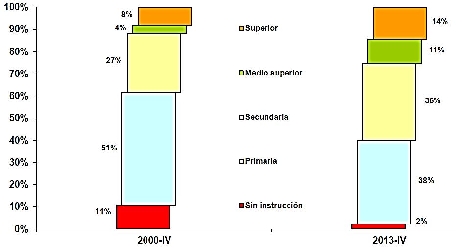 Diagnóstico sobre oferta educativa l Morelia y la manda laboral en el estado Michoacán y la región Por otra parte, 131 mil 204 personas se encuentran en socupación, lo que representa una Tasa