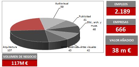 EVOLUCIÓN DE LAS VARIABLES DE ESTUDIO INDICADORES SECTORIALES VALORES * Editores con actividad (2014) 122 (4%) Libros editados inscritos en ISBN (2014) 2.