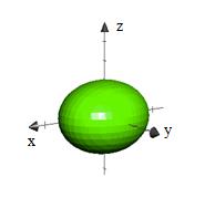 Elipsoide La ecuación principal o estándar es: La ecuación canónica, centro C(0, 0, 0), es: (x h) 2 (y k)2 (z l)2 + + = 1. a 2 b 2 c 2 x 2 a 2 + y2 b 2 + z2 c 2 = 1.