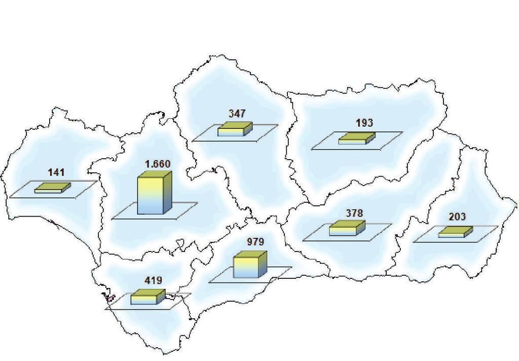 Participación provincial, respecto al total de Andalucía del número de establecimientos Sevilla 23,75% Almería 7,63% Cádi 16,01% Málaga 19,28% Jaén 7,52% Huelva 5,34% Granada 11,11% Córdoba 9,37% En