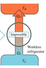 2º principio de la termodinámica (Enunciado de lausius) No es posible un proceso en el que el único resultado inal sea la cesión de calor debido a unas temperaturas más bajas o a