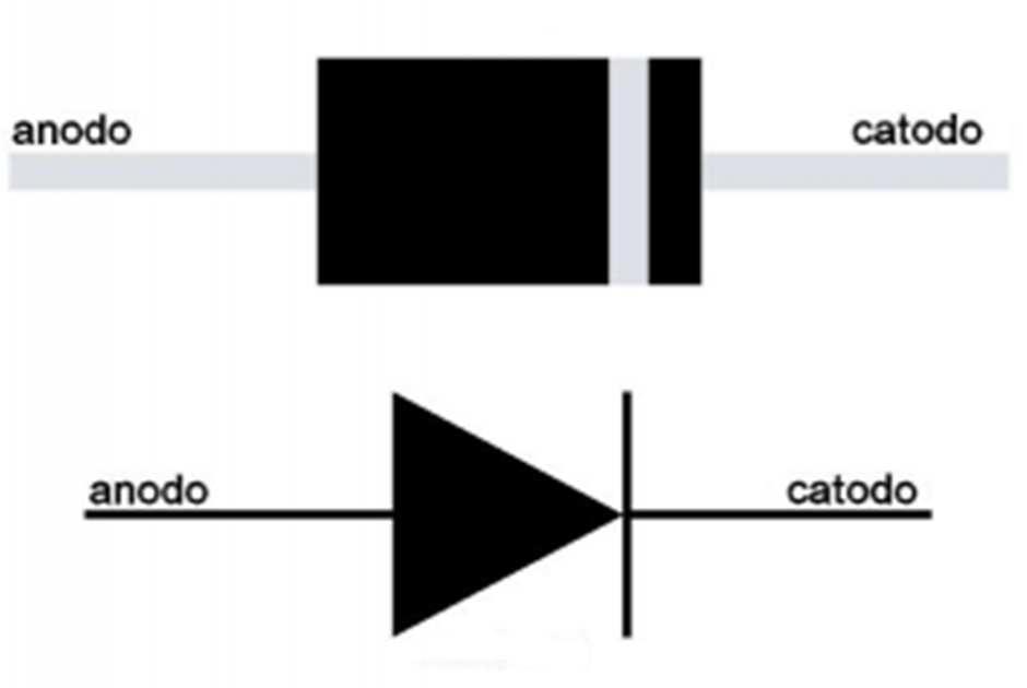 La corriente fluye desde el terminal positivo (el ánodo) hasta el terminal negativo (cátodo).