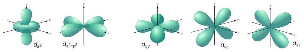 La TCC, aplicada a la química de coordinación de metales de transición, establece que en el elemento central (el metal) los electrones de valencia se encuentran en orbitales d que son degenerados en