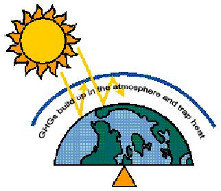 Efecto Invernadero El clima de la tierra es un fenómeno producido por un flujo continuo de energía del sol.