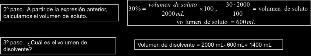 Por tanto para preparar la disolución tendremos que mezclar 10 ml de alcohol con 240 ml de agua. 10. Se mezclan 0,8 L de alcohol con 1,2 L de agua. d alcohol = 0,79 g/cm 3 ; d agua = 1 g/cm 3.