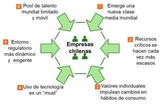 Estudio Aurys: Las 6 megatendencias que afectarán la gestión de las empresas chilenas Estudio realizado por Aurys Consulting y publicado en Revista Empresas&Poder.