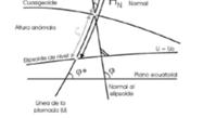 (Cuasi-Geoide) Potencial anómalo: 1 T = S ( ψ )