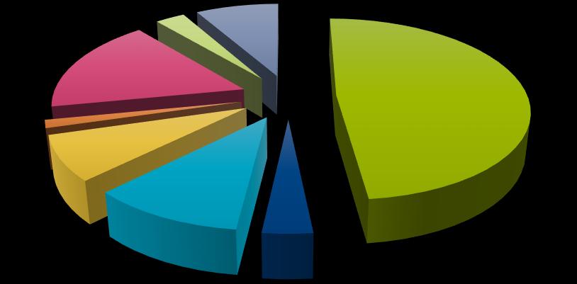 Estadísticas del Sepymex Créditos coberturados acumulados (al 30.06.