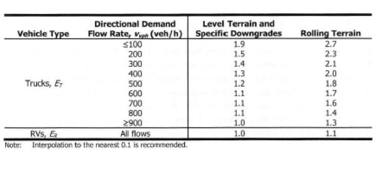 2. Estimación del nivel de servicio utilizando el Highway Capacity Manual 2010 Cuadro 4.