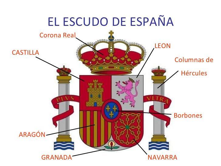 Cuáles son los símbolos del Estado? Los símbolos del Estado español son 3: su escudo, la bandera y el himno. 1. ESCUDO.
