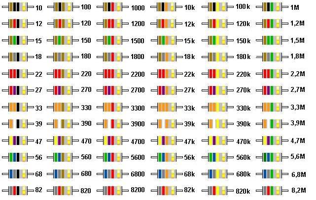 Resistor Valores de resistores (En Ohm) Fuente: