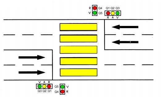 semáforos de los vehículos y en rojo la de los peatones, al dejar de presionarlo se inicia el ciclo normal nuevamente.