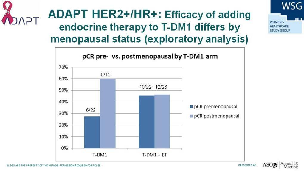 ADAPT HER2+/HR+: pcr <br />(no invasive tumor in breast and