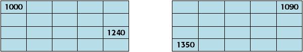 Qué característica tienen en común los números de una misma columna? En qué se diferencian los números de la segunda con la cuarta fila? Cómo se leen los números de la primera fila? Y de la segunda?