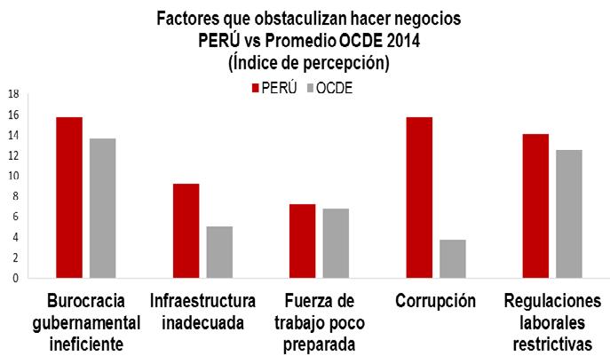 2.1. Por qué el Perú en la OCDE?