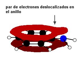 electrones del átomo de nitrógeno no está completamente disponible para unirse al ión hidrógeno.