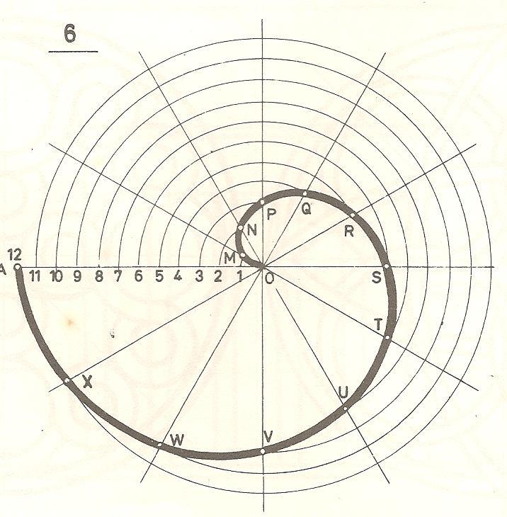 Elementos geométricos / Espiral 142 Espiral de Arquímides Se traza dos ejes perpendiculares que hagan de eje, X, y eje, Y, que se cortan en el punto, O.