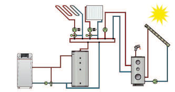 Un modelo para cada necesidad HERZ BioControl 3000: Una regulación para cada necesidad Con BioControl 3000 de HERZ se pueden regular circuitos de calefacción, agua caliente sanitaria, acumulador de