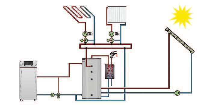 A continuación, se incluyen las dos más frecuentes: 3000 Heating circuit 1 Heating circuit 2 Solar 1.