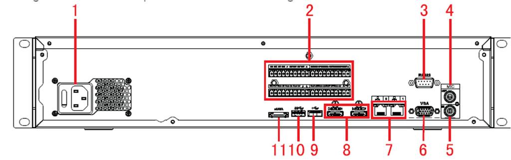 1.3 Panel trasero 1.3.1 Serie NVR608-4KS2 El panel trasero de la serie NVR608-32-4KS2 se